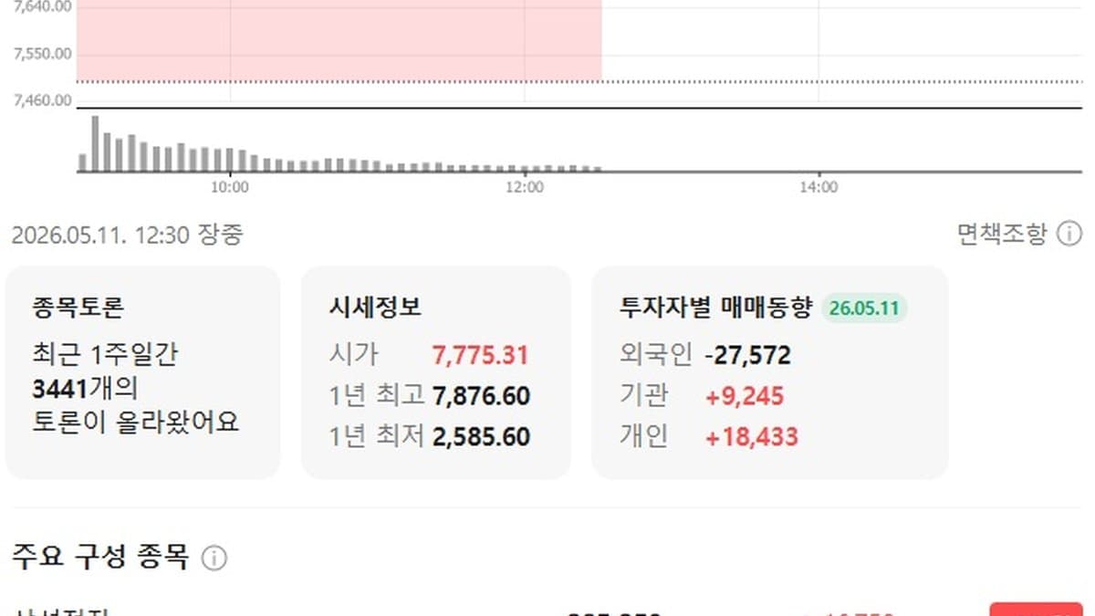 한국 증시 '슈퍼 사이클' 진입… 무엇이 K-주가를 밀어올렸나?