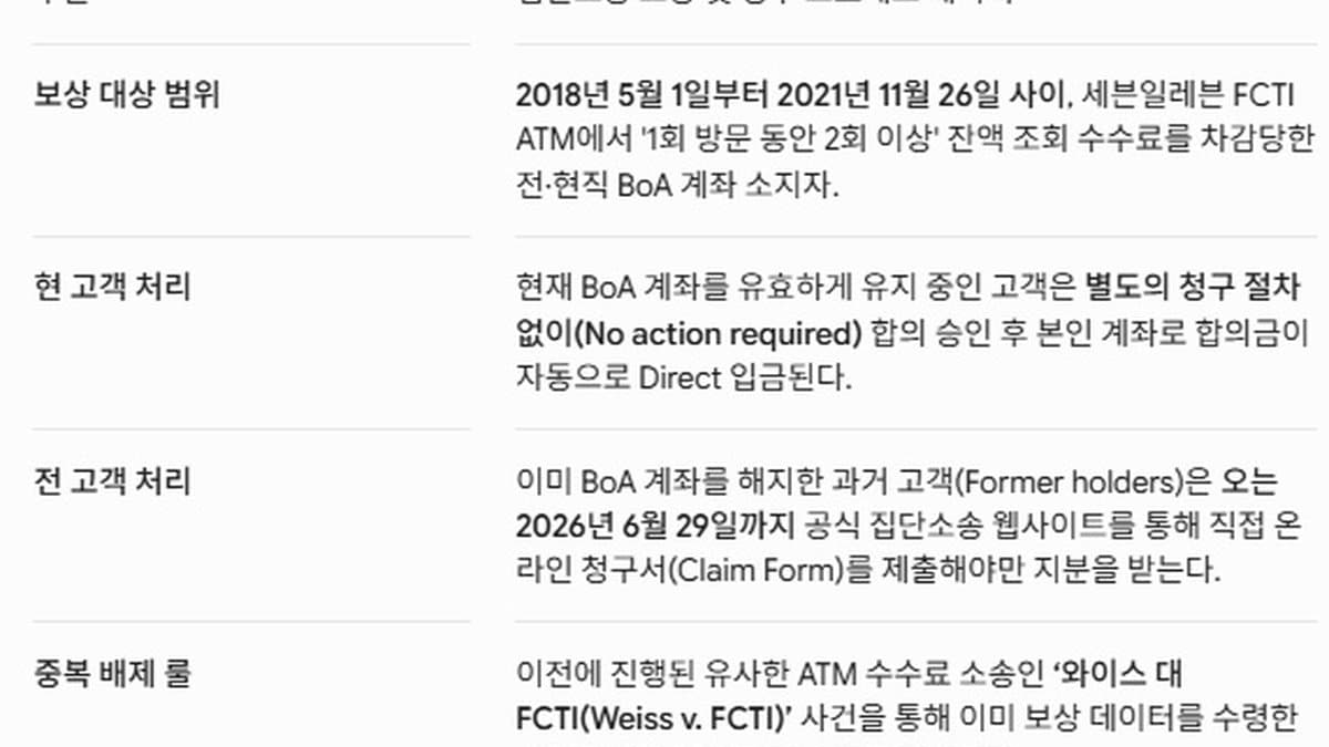 ‘서민 수수료 뜯어낸’ BoA, ‘세븐일레븐 ATM 이중 수수료’ 225만 불 배상 합의, 배상금 받으려면?