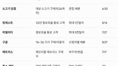 "놓치면 손해"… 아마존·구글·틴더 등 대규모 집단소송 합의금 환급 신청 시작